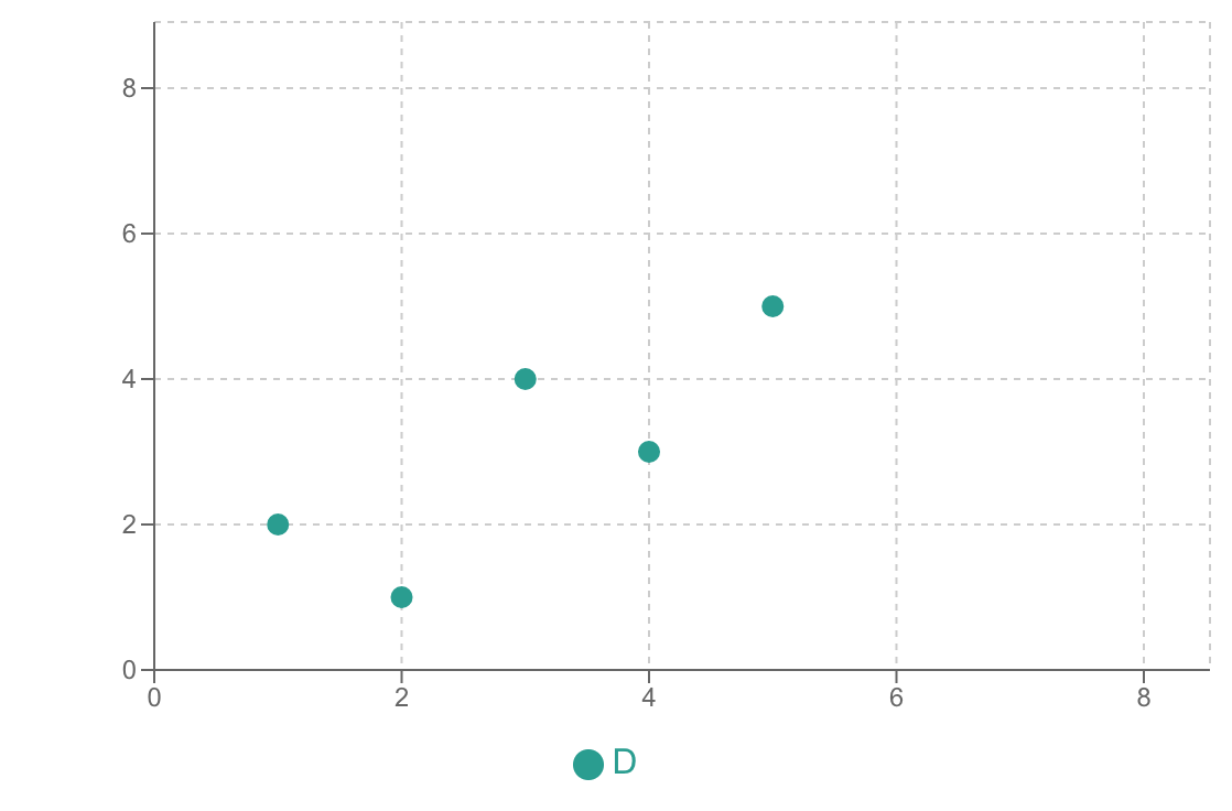 データの散布図
